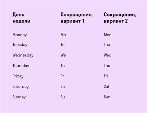 Происхождение дней недели на английском